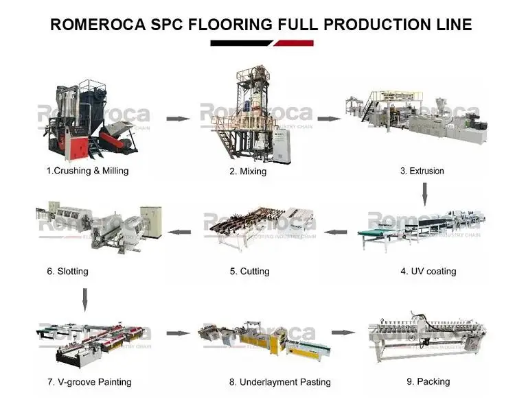 Mdf/Hdf Laminate Flooring Production Line Wax Coating Machine Melamine Hot Press Machine Automatic Laminating Press Line