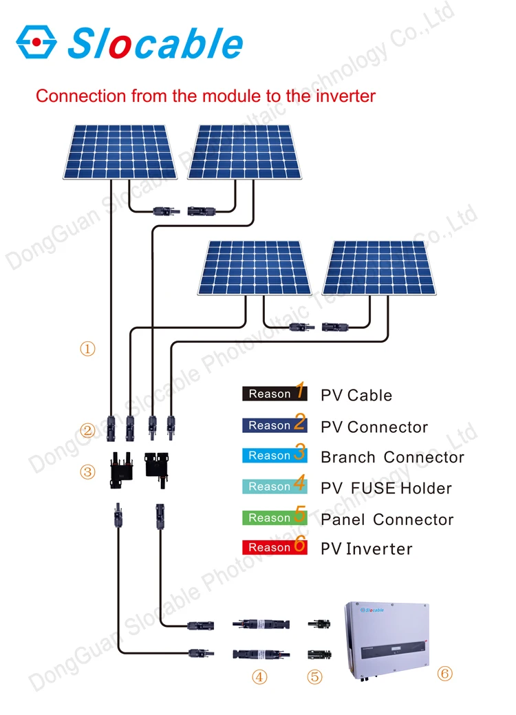  Slocable 1000V 1500V IP68 Водонепроницаемые солнечные кабельные