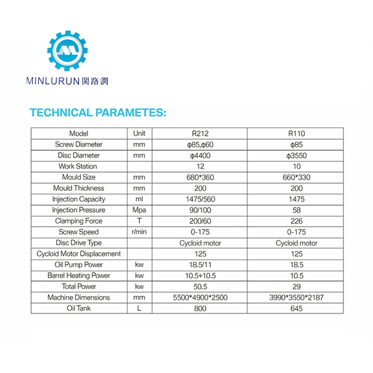 PVC Rain Boot Moulding Injection Machinery Gumboots Making Machine