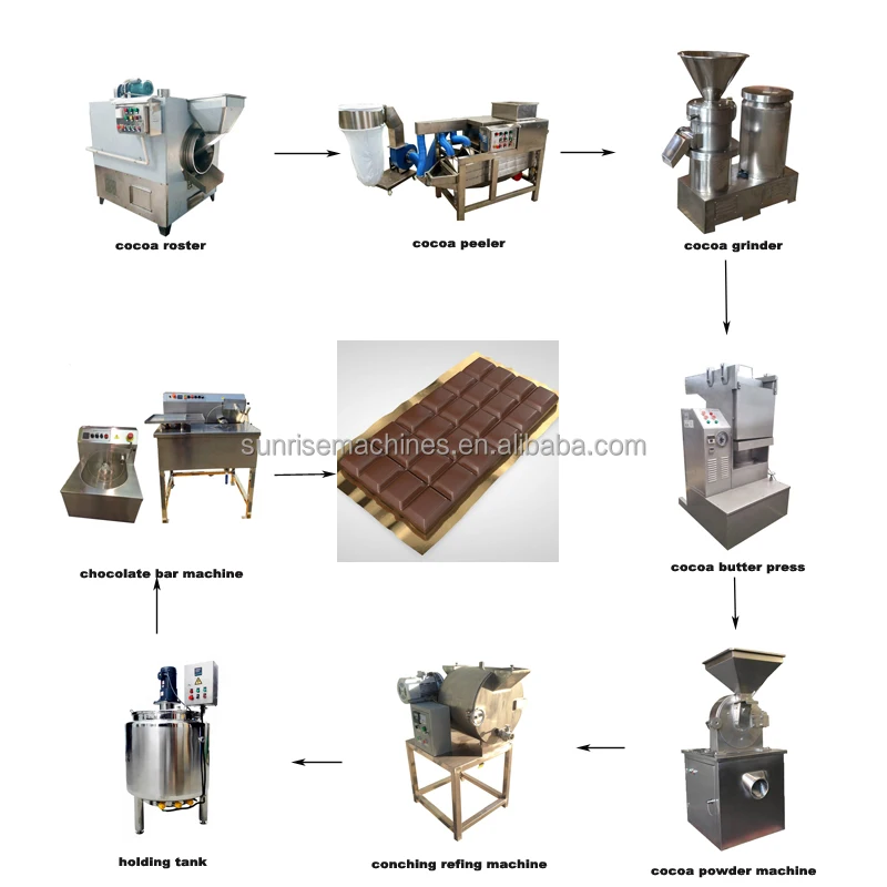 Commercial Chocolate Making Processing Equipment Mini Small Scale Chocolate Powder Paste Spread Bar Processing Production Line
