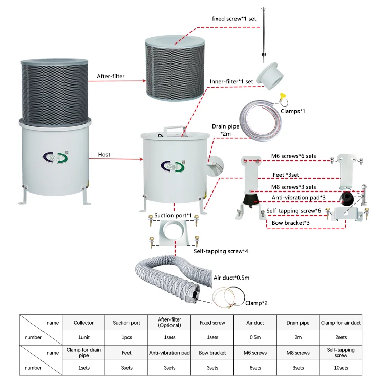 hepa filtered oil mist collector for industry with large air volume and low energy consumption