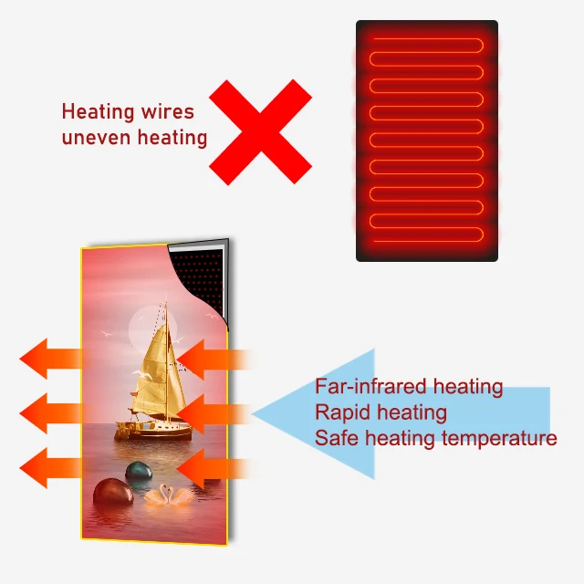 Cerawarm PTC Electric Heating Elements Far Infrared Heating Panel Graphene Carbon Heating Plate Wall For Living Room