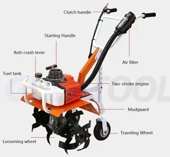 Farm Hand Push Mini Cultivator Tiller Two Stroke or Four Stroke Made of Durable Plastic for Agricultural Machinery