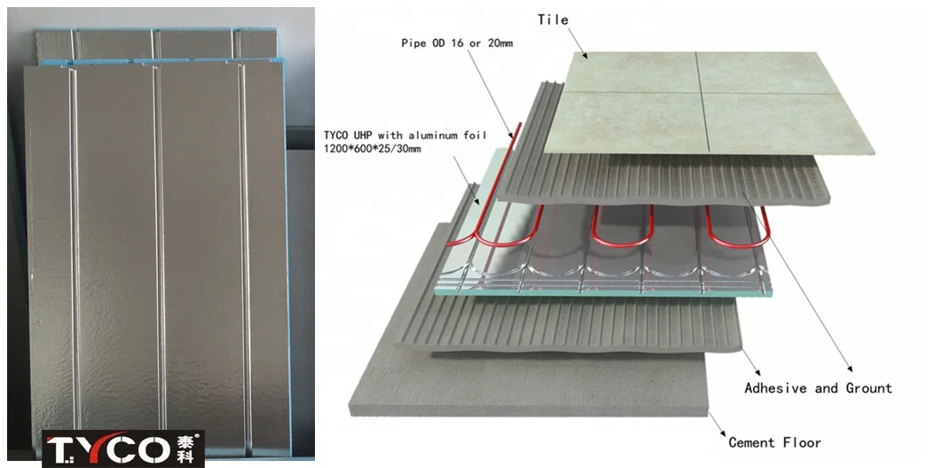 Underfloor Heating Material ECO Heating Panel EPS Foam Board Plate For Floor Heating Systems
