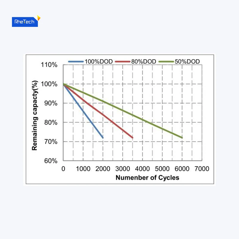 Allied OEM Lithium Battery Cells Ion Pack 12.8V 24V 36V 48V 9AH solar energy Battery For Electric Bicycle