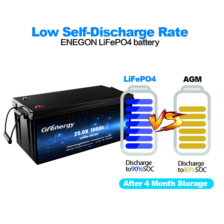 china factory direct wholesale us warehouse stock lithium ion batteries 24 v 100ah 200ah with long life span and smart bms app