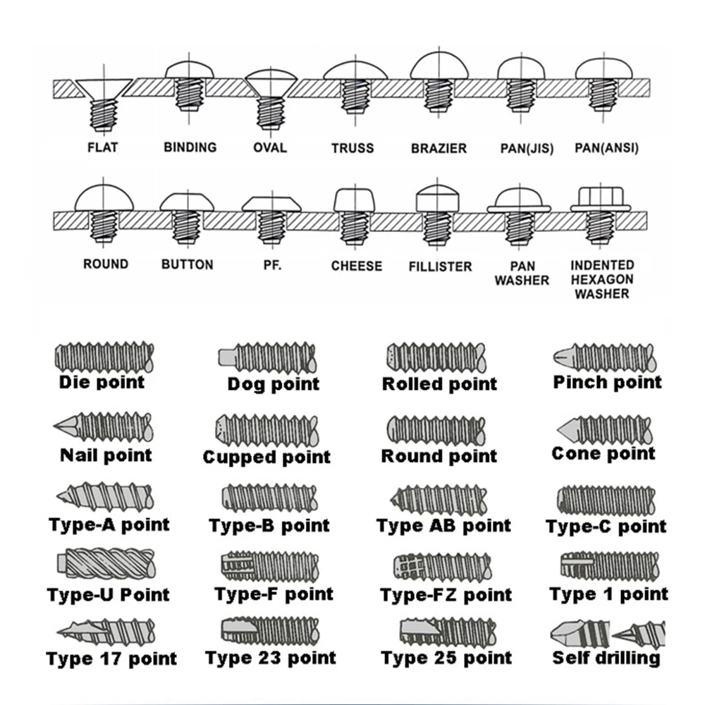 Wholesale Zinc Plated Wood Screws Flat Head Wood Chipboard Screw Harden Mdf Furniture Chipboard Screw For Wood