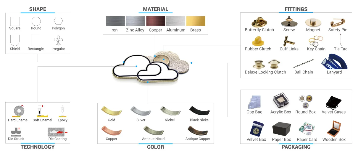 New Trend Factory custom high quality Hot Sale unicorn enamel pin badge Metal soft enamel hard enamel custom Lapel Pins details