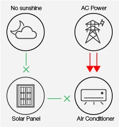 TOP1 Factory Price 24000 Btu AC DC Hybrid 48V Portable Split Units Solar System Air Conditioner