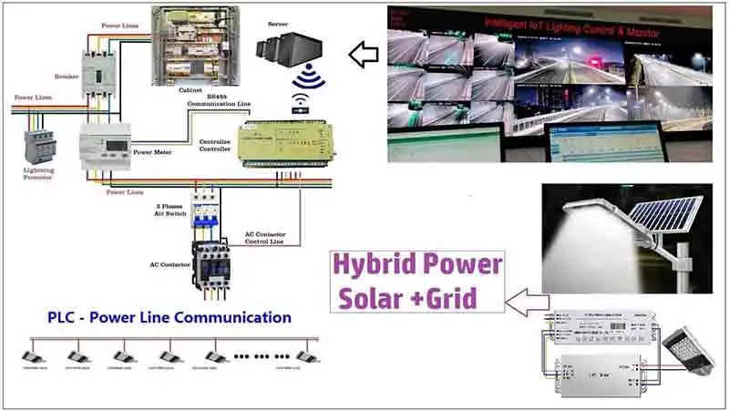 Traffic-flow-based smart LED street lighting for energy optimization-Energy-Efficient Street Light System Use Traffic-Adaptive