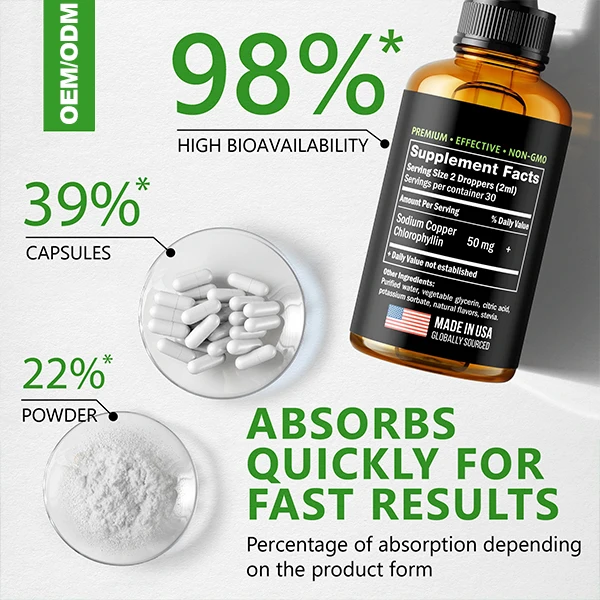 ODM Peppermint Flavour Energy Supplement liquid chlorophyll mint flavor