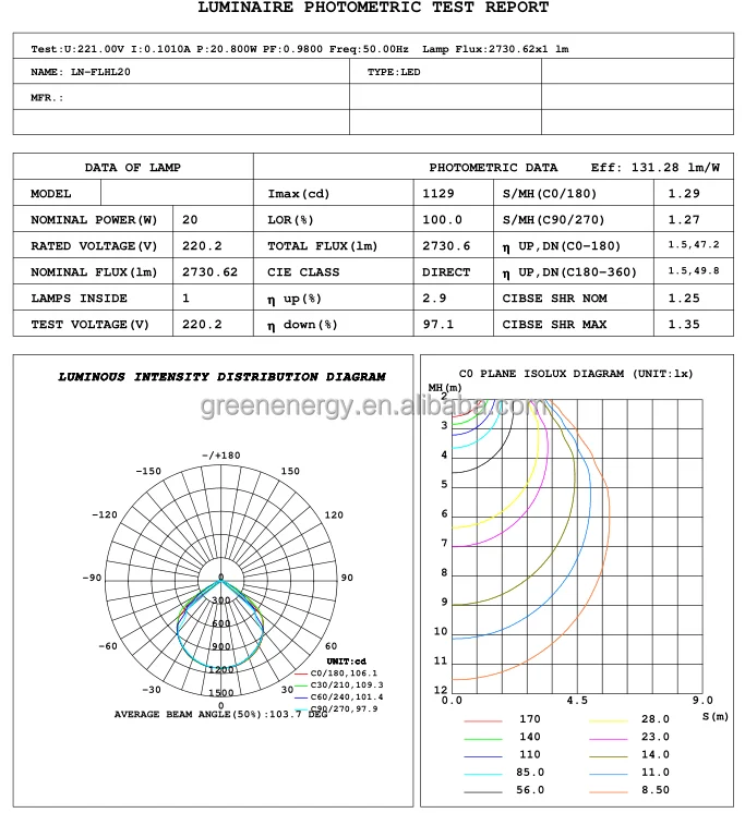 pir sensor motion sensor smart led flood light with 3 hrs emergency battery slim floodlight 20w 270 degree rotate bracket 42vac