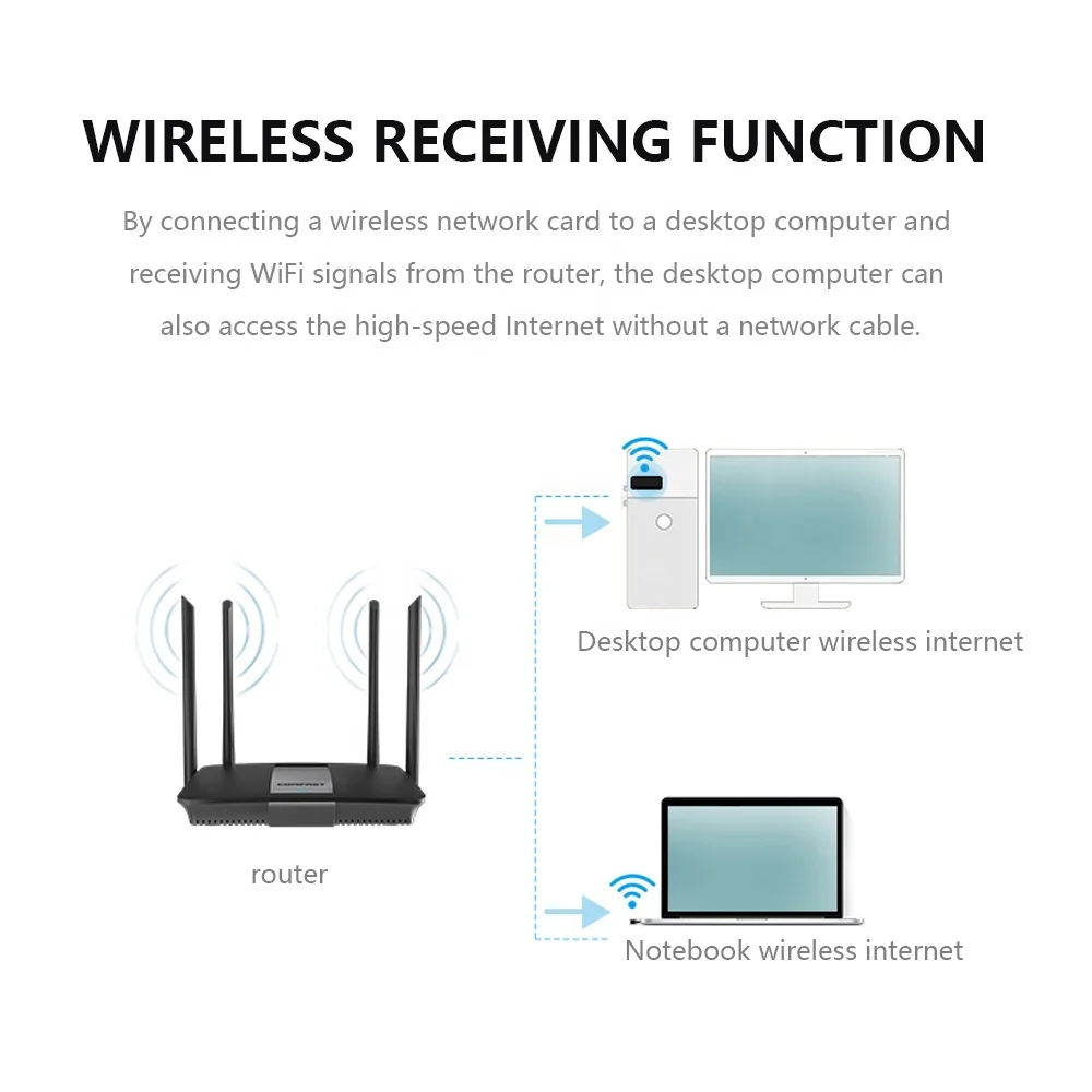  Мини 2 4 ГГц Wi-Fi беспроводной сетевой адаптер Сетевая карта 150 Мбит/с USB 802.11N Ethernet для настольного ПК