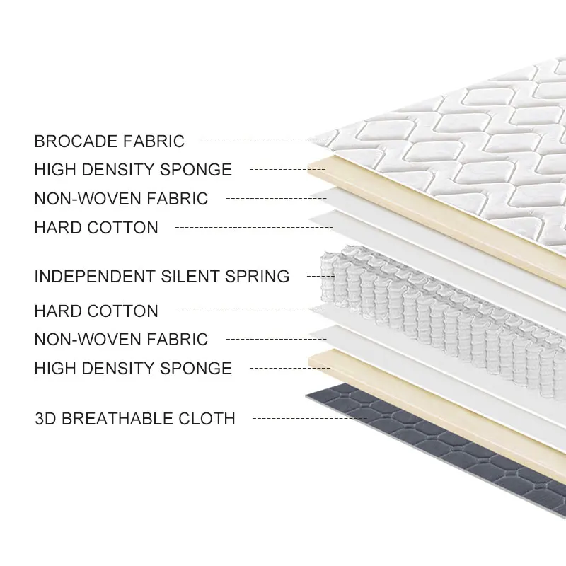 5-Star Hybrid Memory Foam Pocket Spring Mattress King or Queen Size for Bedroom Furniture Use Direct from Manufacturers