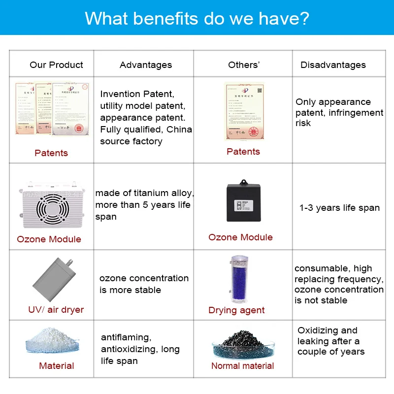 Озонированная водная система для стирки озона CE RoHS ECO