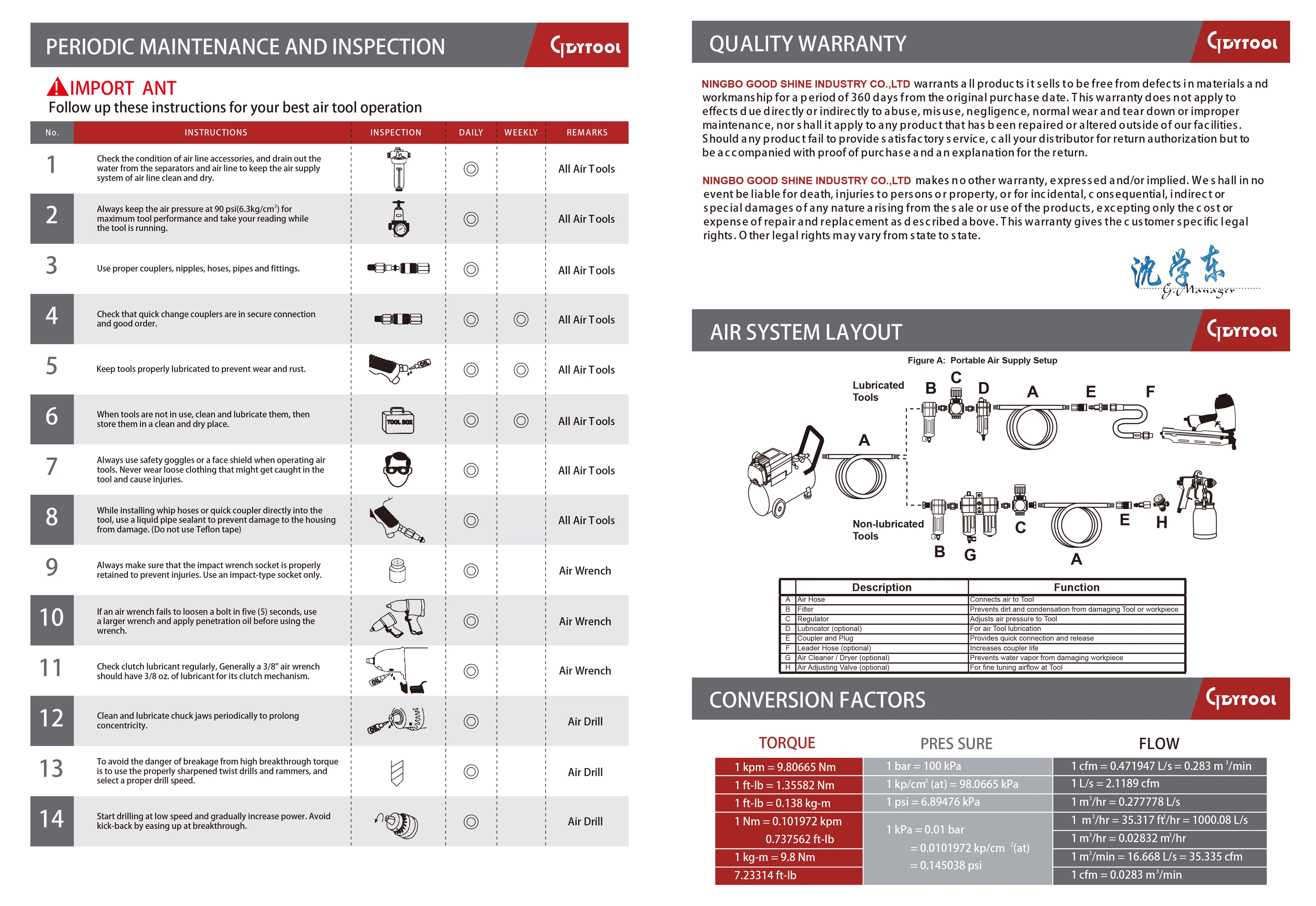 Ga.18 Air Brad Nailers F30,Pneumatic furniture nail gun  for windows Door ,cabinet,decoration Best Selling Air nail gun GDY-F30C