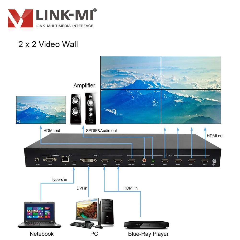 LINK-MI 2X2 4K видео стены контроллер USB TYPE-C/HDMI/DVI/2 Вход HDMI EDID HDCP 2,2/1,4 Кнопка/ИК-пульт дистанционного управления/RS232/GUI 180 град вращения