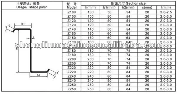 HAIDE New Product c channel rolling machine purlins c channel machine