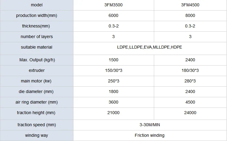 Two Layers Co-extrusion Hdpe Pavement Geomembrane Production Line Film Blowing Machine Plastic Extruder