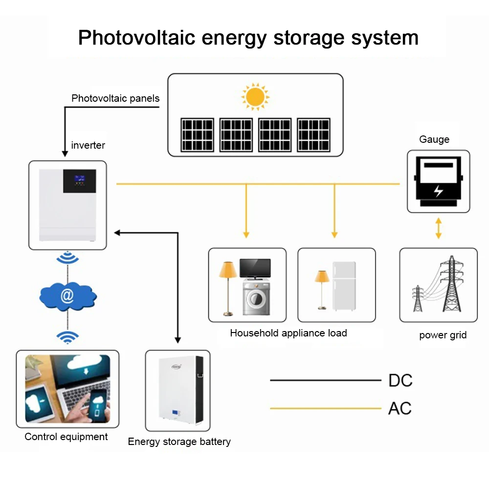 High Efficiency Energy Electric Solar Panel System 15kwh Lithium Battery Energy Storage Off Grid Inverter Power Gener Sola Panel