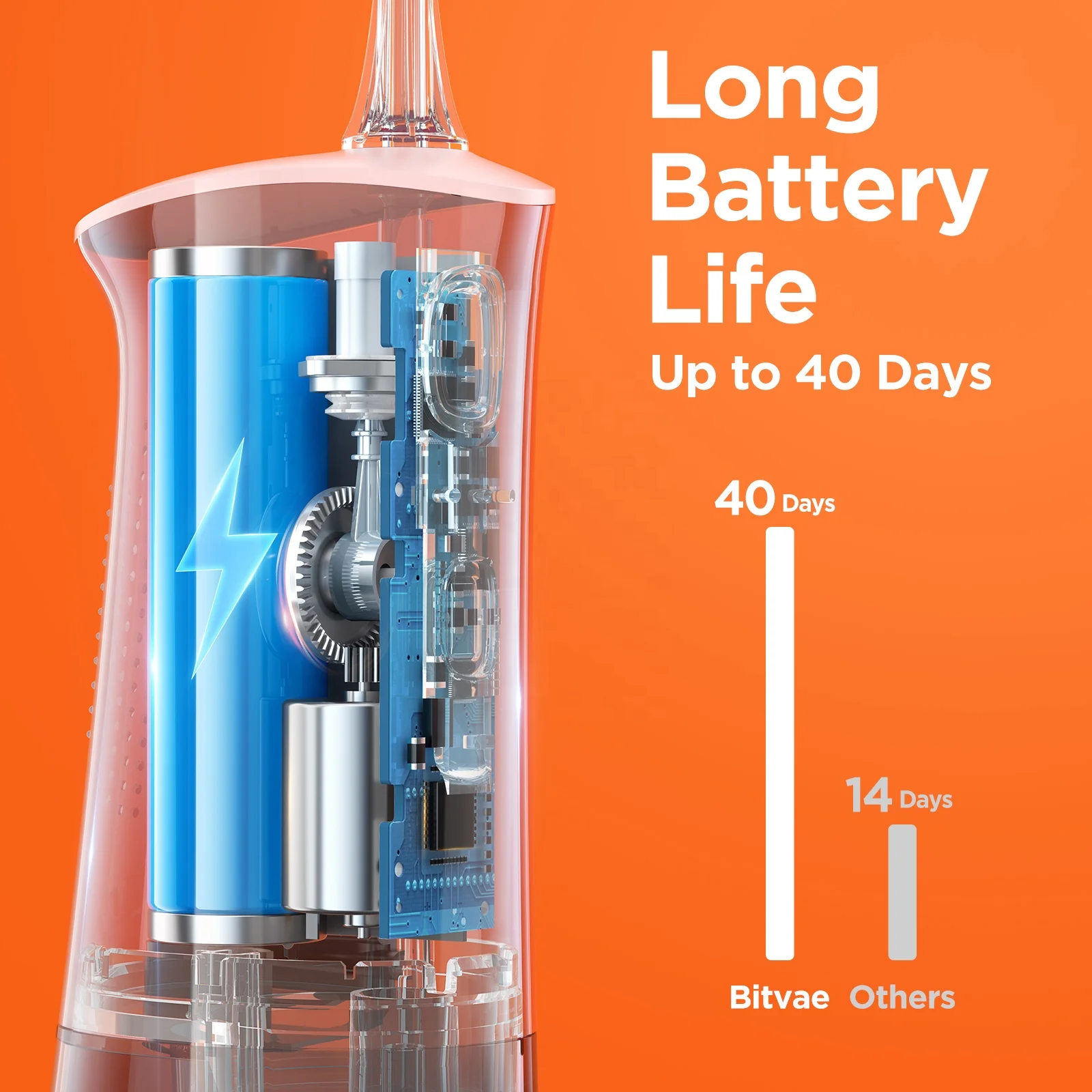 Bitvae BV C2 Water Flosser Professional Cordless Smart Oral Irrigator IPX7 Electric Water Flosser for Teeth