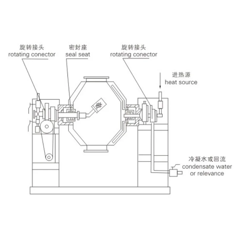 SZG Industrial Rotating Vacuum Dryer drying