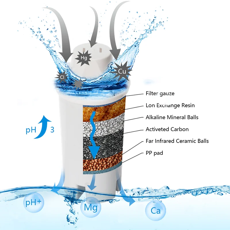 Best Alkaline Pitcher Inside with 1pc of Alkaline Pitcher Filter Replacement Cartridge