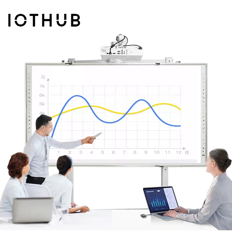 IOTHUB 82 дюйма заводские цены интерактивная доска смарт-доска для