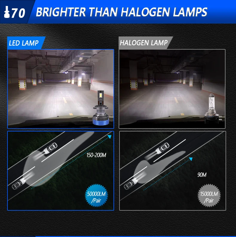 L70 High Quality Low Price h1 h3 h7 h11 9005 Super Bright Car 9005/hb3 h9 Light Bulb High Low 9005 led 3570 chip can bus