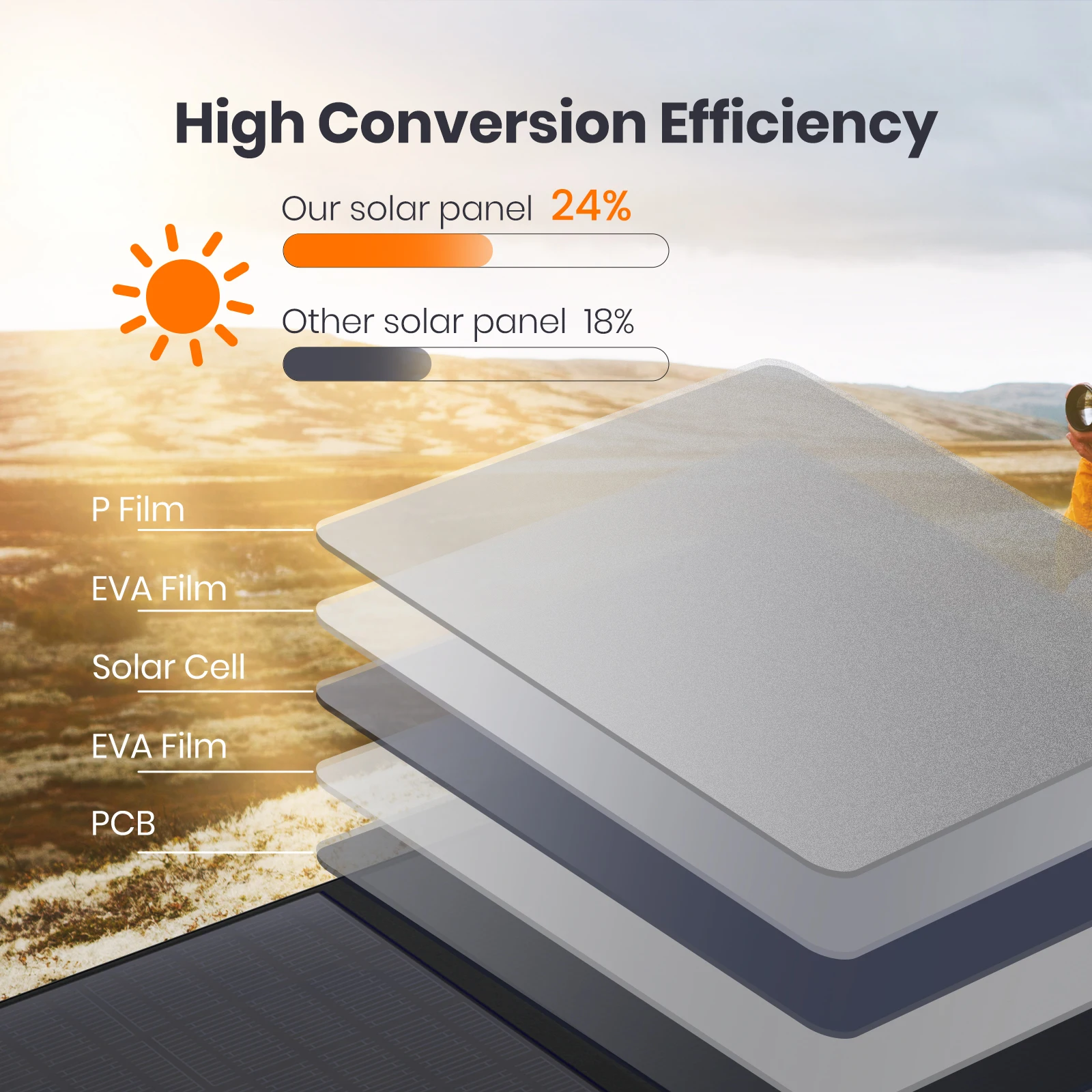 Портативное легкое солнечное зарядное устройство FlexSolar 60 Вт