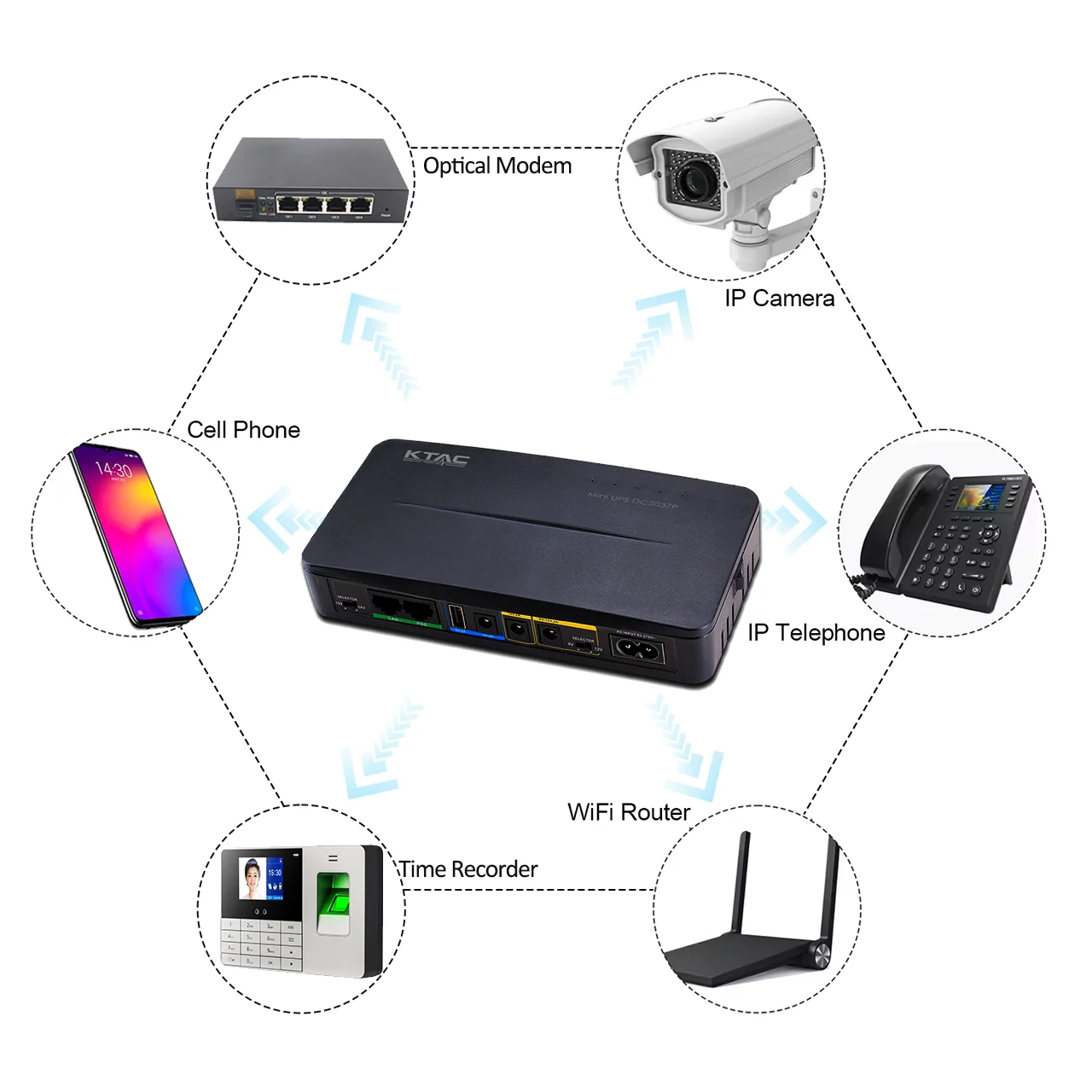 Mini UPS 10000mAh 12V for WIFI Router Modem DC Output 5V+9V+USB+15V/24V POE Ports UPS for Backup Power Supply