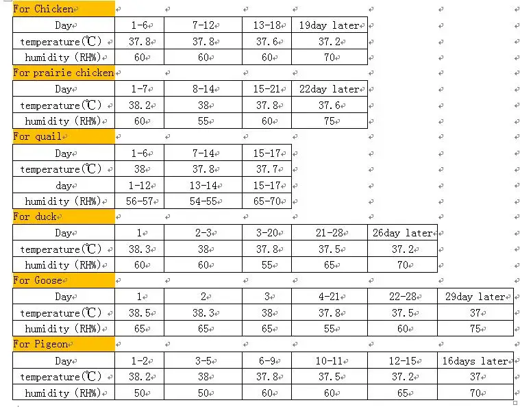 Aluminium Alloy New Designed Incubators Hatching Eggs  220v  110v Incubator Egg Hatching Machine  160 capacity egg incubator