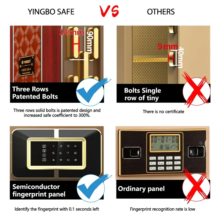 YINGBO fingerprint &password electronic home luxury safe box