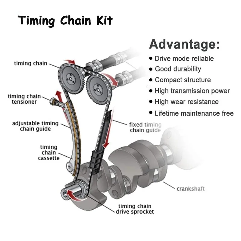 Timing Chain Kits-02.jpg