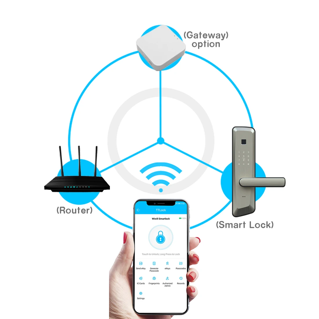  Европейский смарт-замок с цифровым кодом отпечатком пальца IC-карта приложение для квартиры дома офиса отеля дверная ручка замком