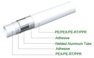 Низкая цена PEX-AL-PEX трубы