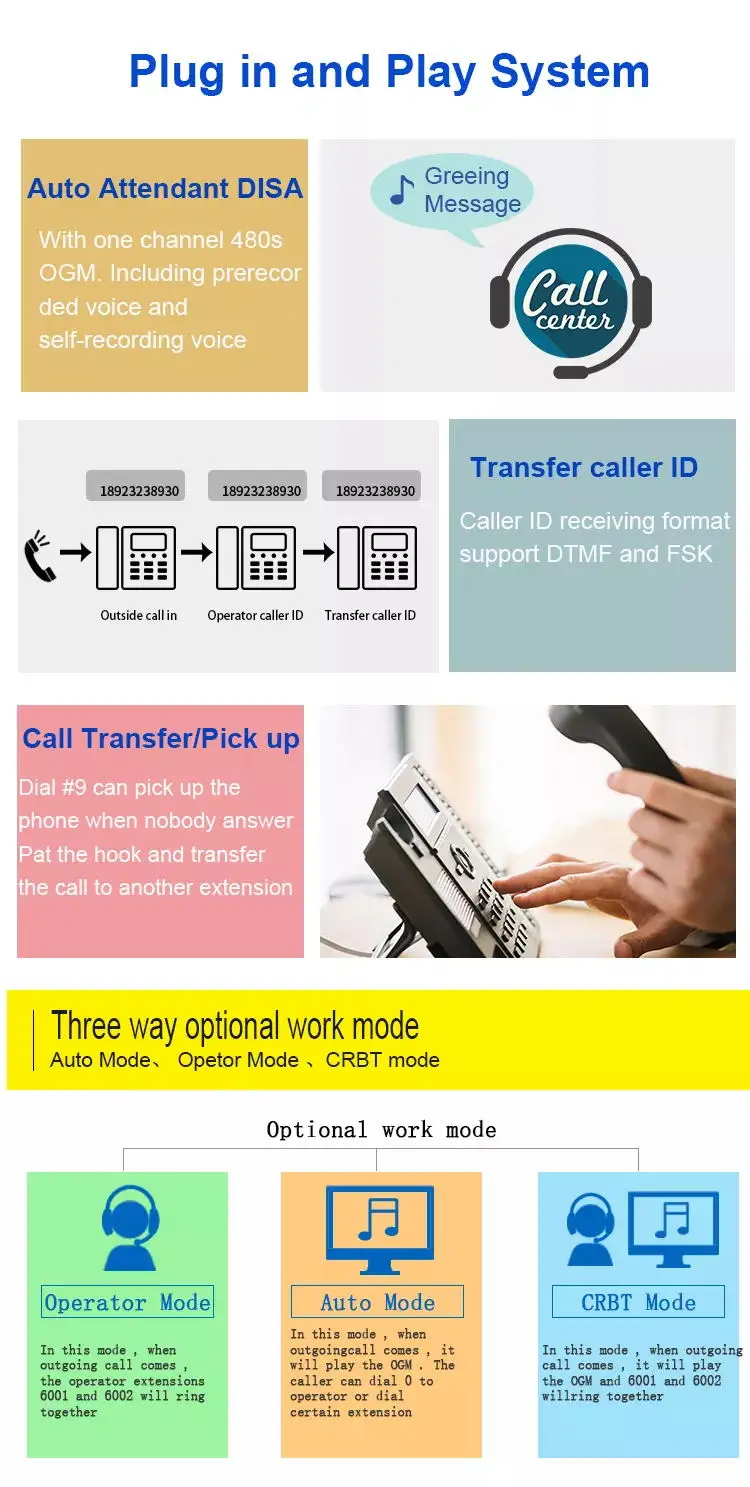 GSM Wireless PBX / PABX Phone System / 16 Extensions GSM PABX Telephone Exchange TP848-416 with 2 SIM Slots