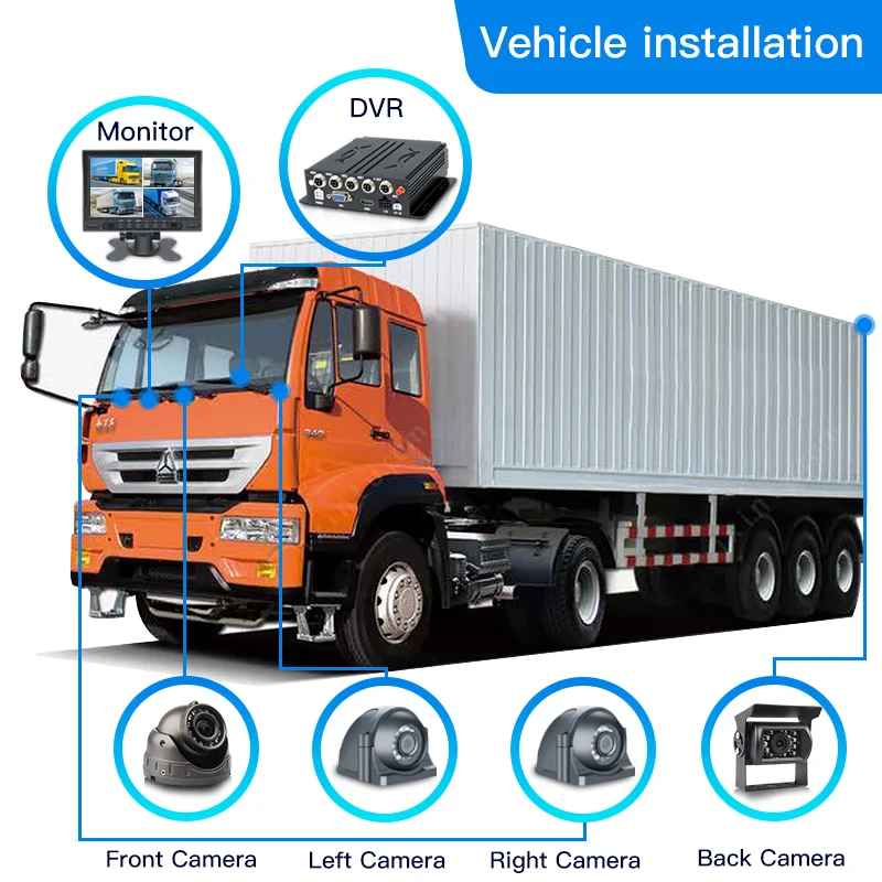 CCENTEN 4Channel Sd Card Car Camera Mobile DVR CCTV Car Dvr Safe Driving Assistance System Heavy Vehicle