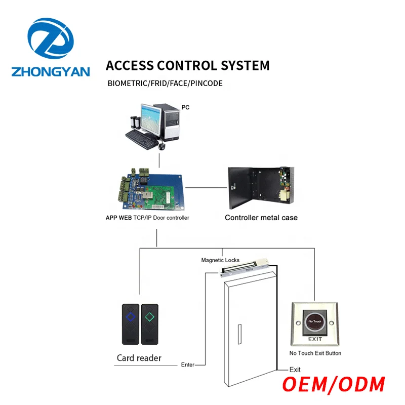 Уличная смарт-система контроля доступа R140 rs232 rfid 125