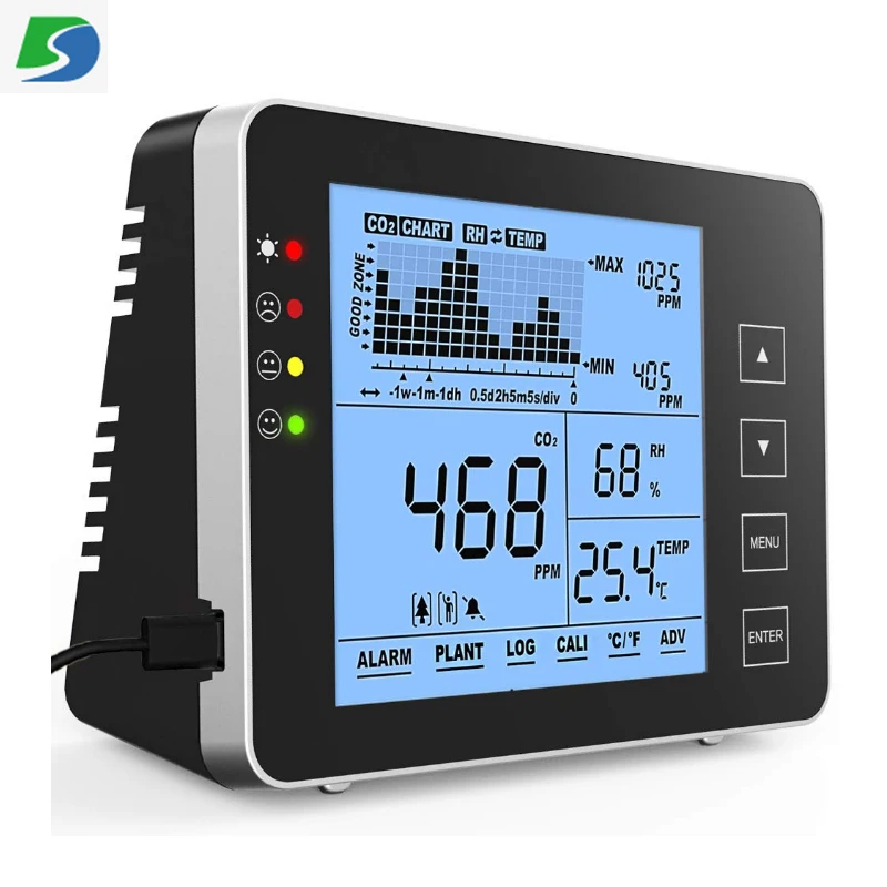 IAQ indoor air quality CO2 MONITOR  0-5000 PPM co2  meter for greenhouse and home