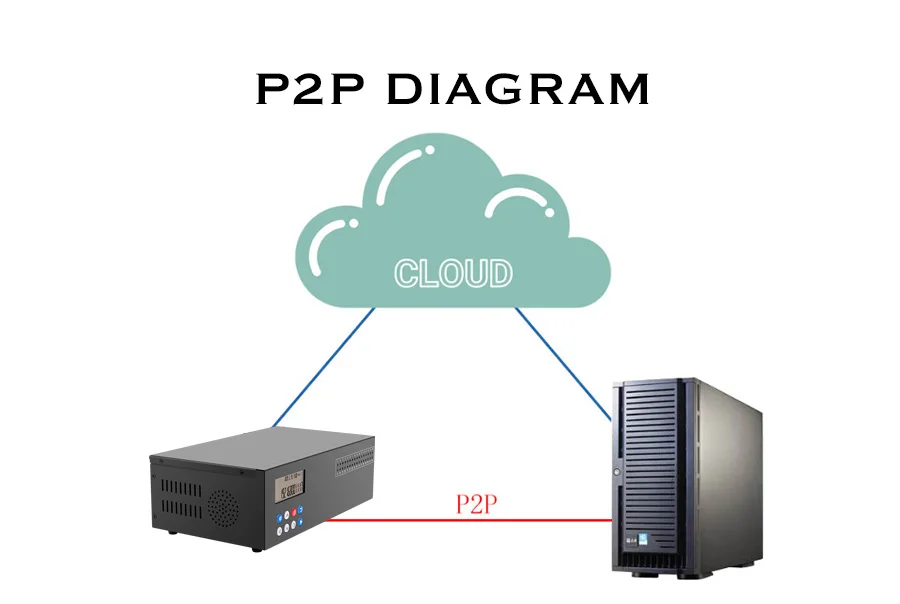 P2P Diagram.jpg