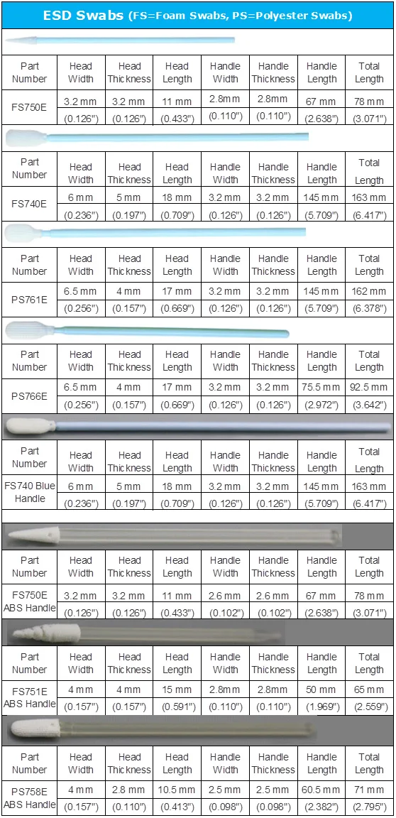 ESD Swabs