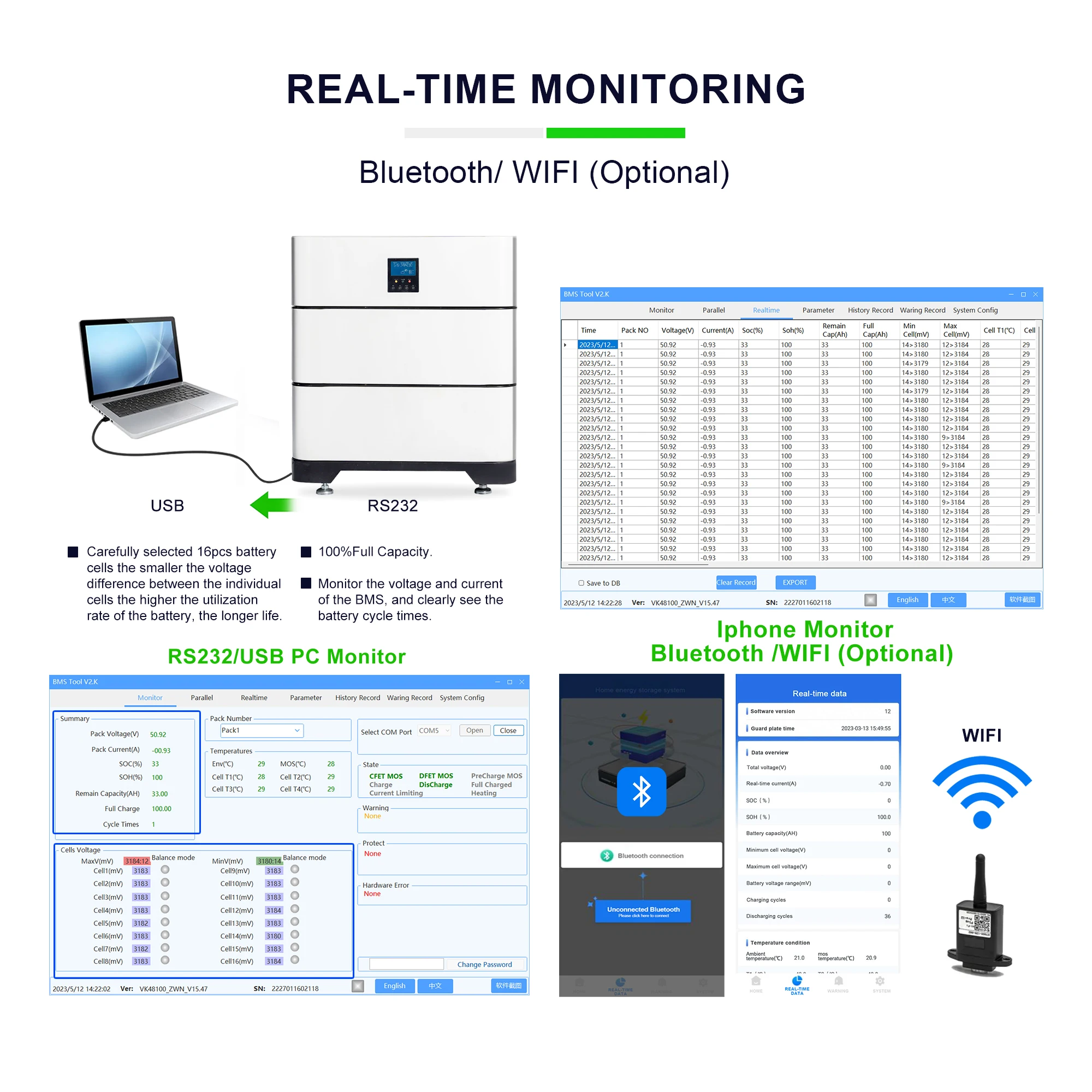 Home 48V 10KWH 15KWH  20kwh Solar Inverter Battery 51.2V 100ah  200ah 300ah Stackable LiFePO4 Energy Storage Battery