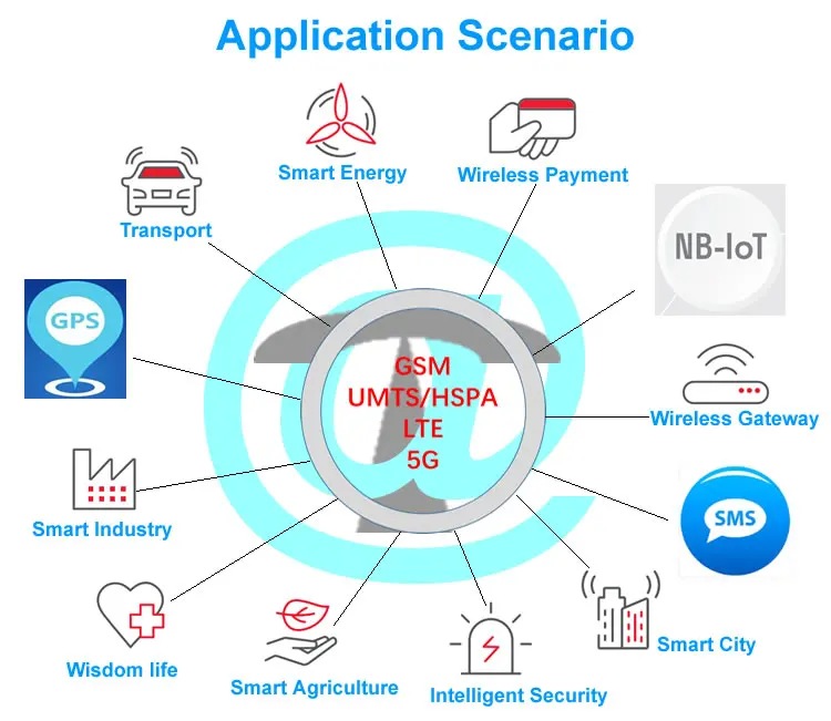 wireless GSM dongle M26 module 2g modem USB to Serial UART hub connection for communicate