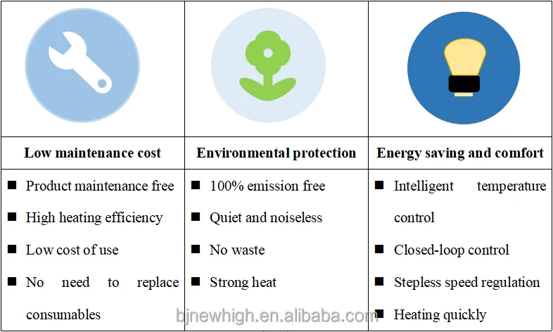 New High Voltage Coolant Heater electric bus heater 15kw 20kw coolant heater