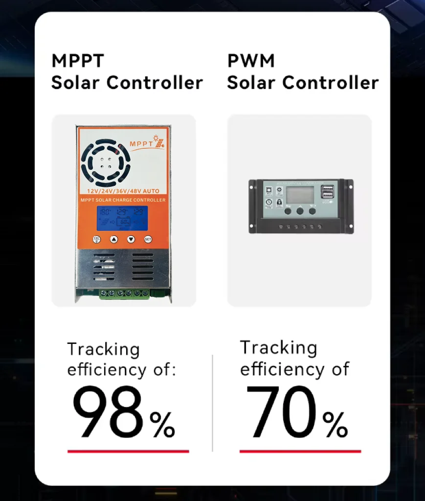 New Design 12V 24V 48V 60A Solar Charge Controller Regulator with Backlight Display Solar Charge Controller Mppt OEM/ODM