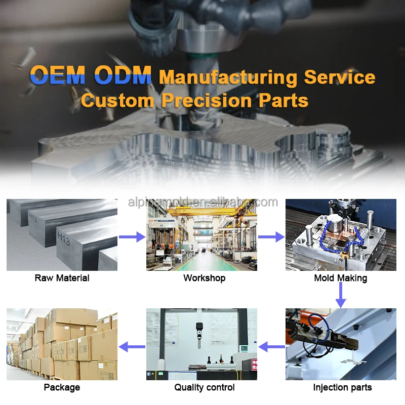 Overmolded Plastic Injection Molding Custom ABS TPU Overmolding