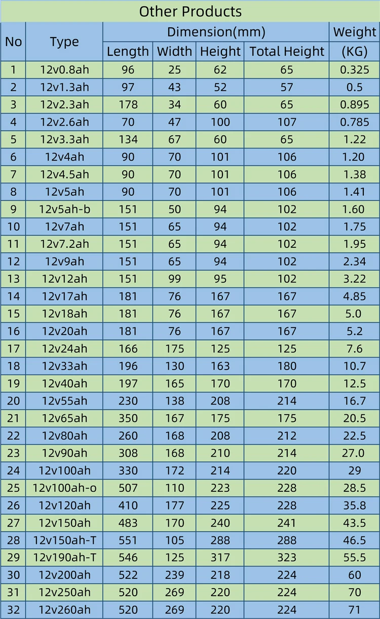 other products 12v.jpg