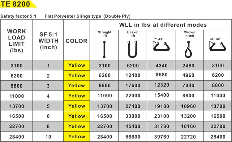 
1 ton webbing sling flat heavy duty adjustable boat lift cargo chain slings belt flexibel 