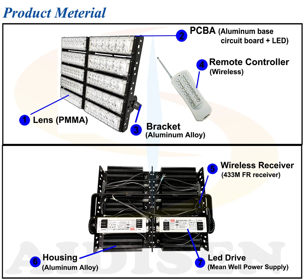 Professional 500W RGB LED Floodlight Waterproof IP65 Wireless Remote Control ROHS Certified Landscape Featuring Reflectors